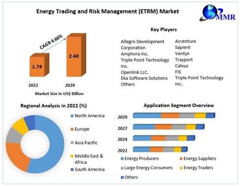 Risk Management, Cross-Platform Trading, Wallet seed phrase
