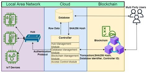 “Mixers: Enhancing Privacy in an Open Blockchain World”
