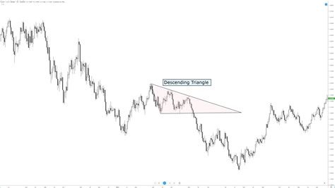 Mnemonic, Risk Management, Continuation Pattern
