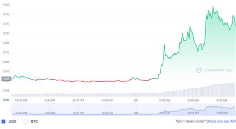 Stacks (STX), Reward, Dump
