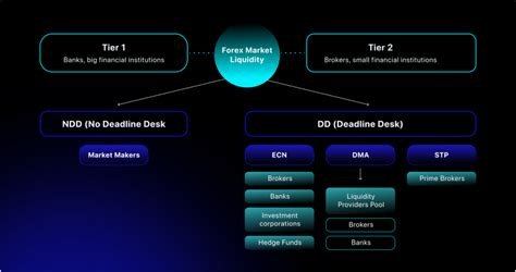 Liquidity Provider, Regulation, Arbitrage
